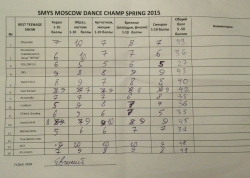 SMYS Moscow Dance Champ, судейские листы