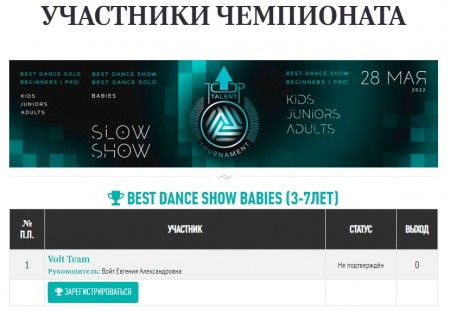 Список участников чемпионата по танцам «TOP TALENT TOURNAMENT», Москва 2022